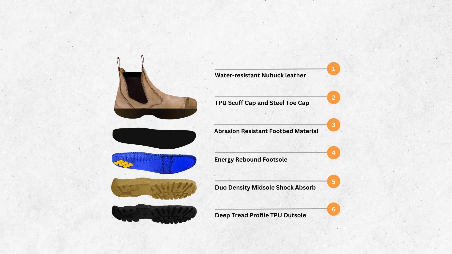 Canura Elastic Sided Work Boots soles 8109 desktop