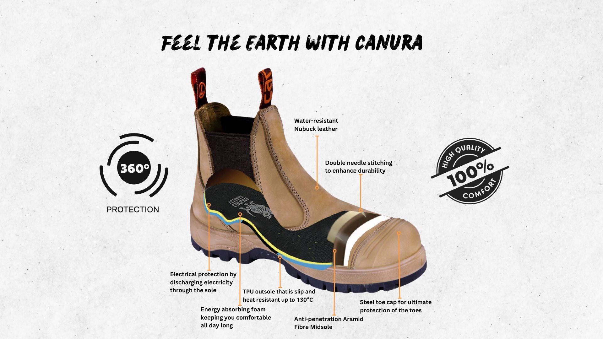 canura work boots features diagram 8109 desktop