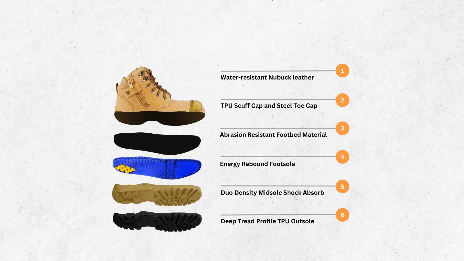 a diagram of canura zip side work boots 
