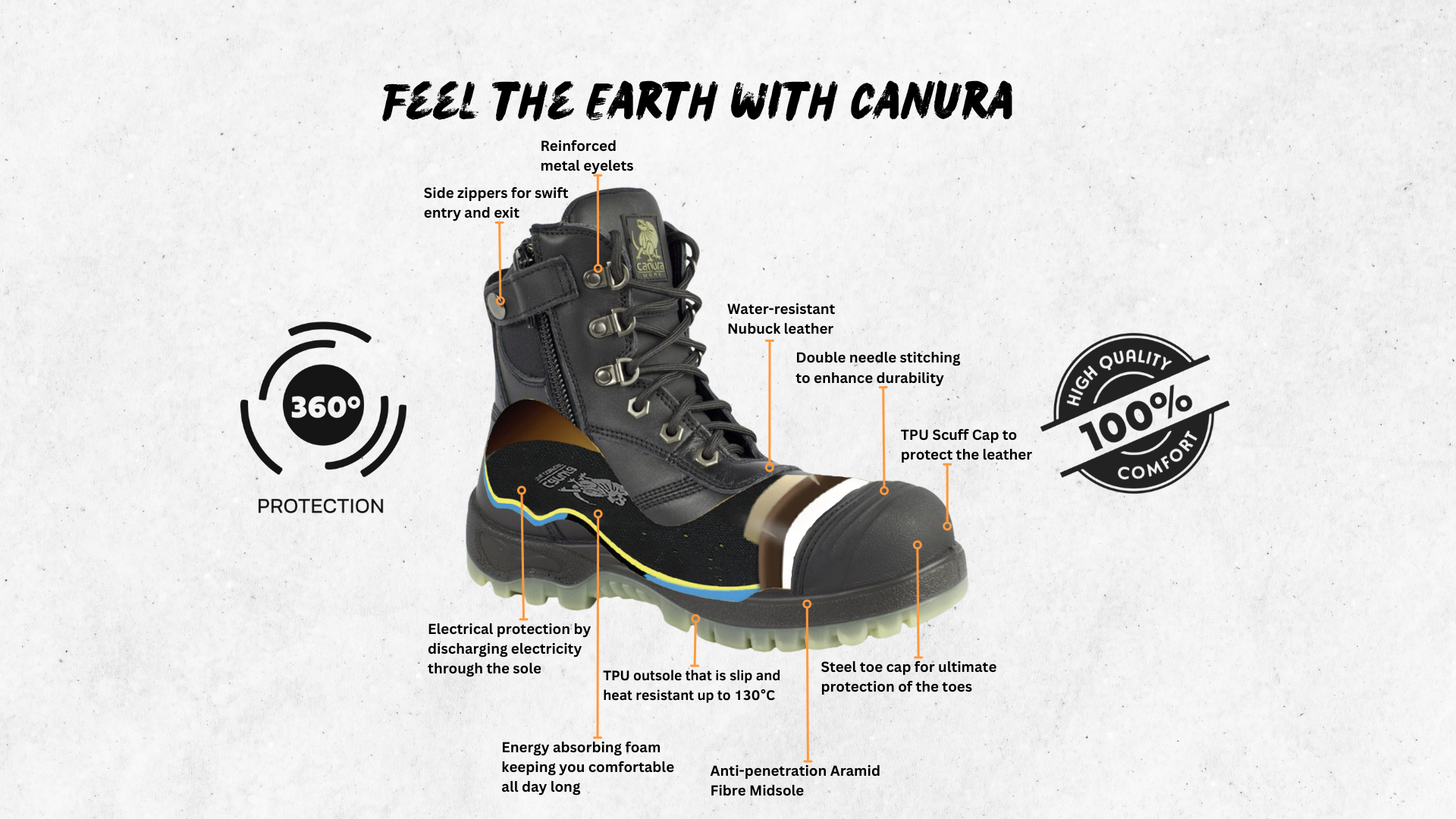 Canura work boots sales